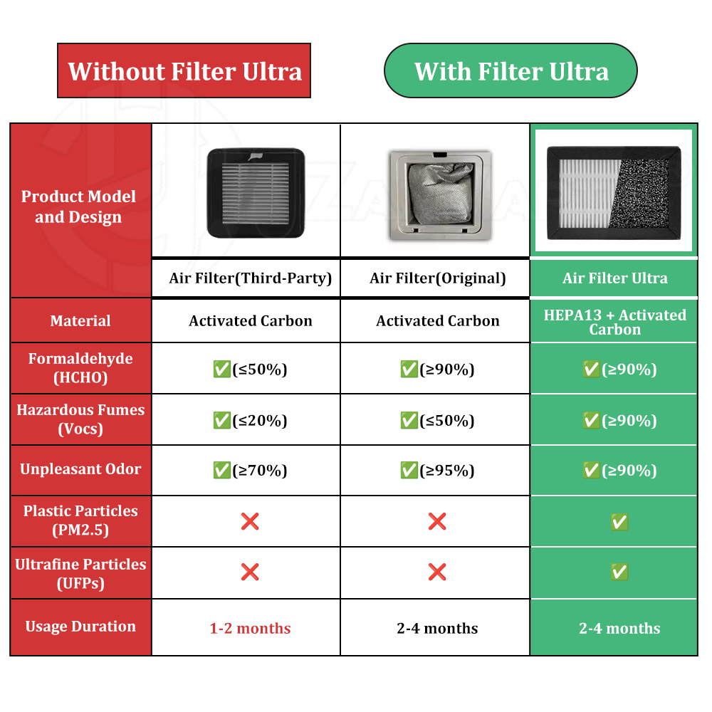 3D Printer Air Filter HEPA H13 - 3D Printing Voc ulasan dan harga